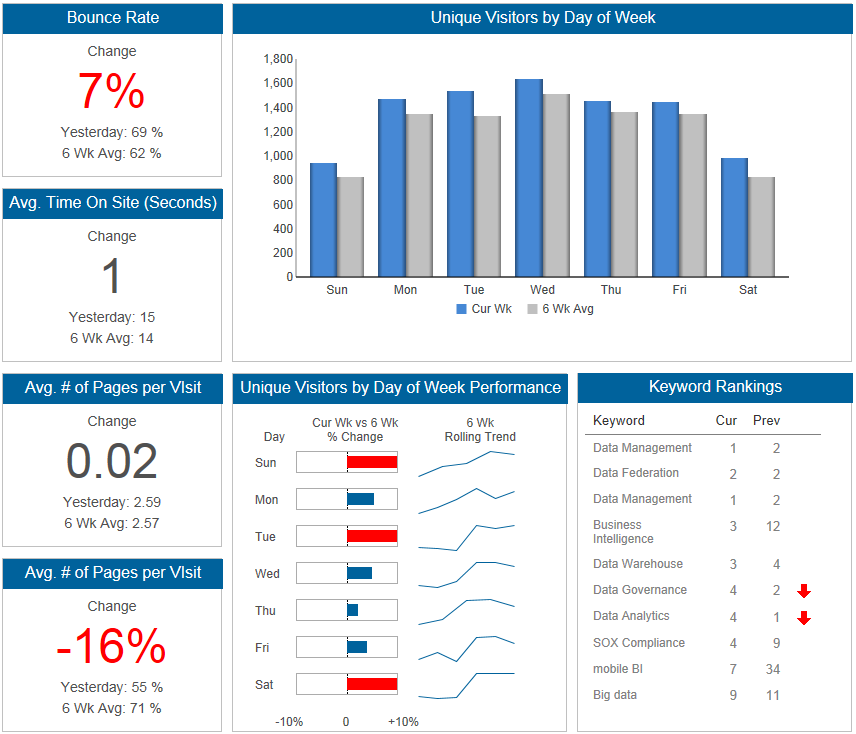 website operations dashboard